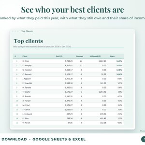 Top clients ranked by income with invoices, amount owed and share of income