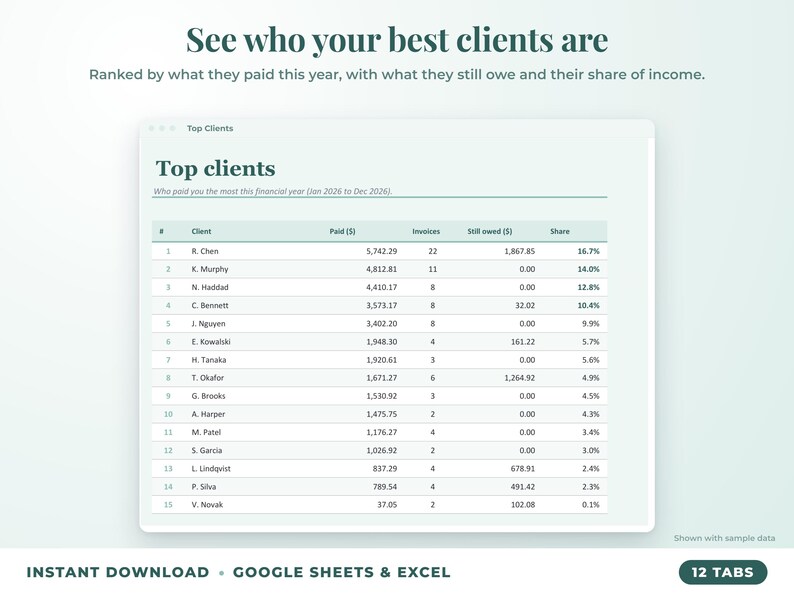 Top clients ranked by income with invoices, amount owed and share of income