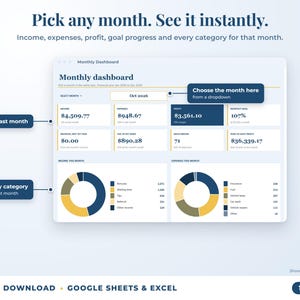 Monthly dashboard with a month dropdown, monthly profit, goal progress and category breakdown