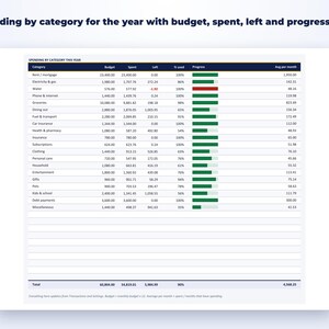 Budget Planner Spreadsheet page preview