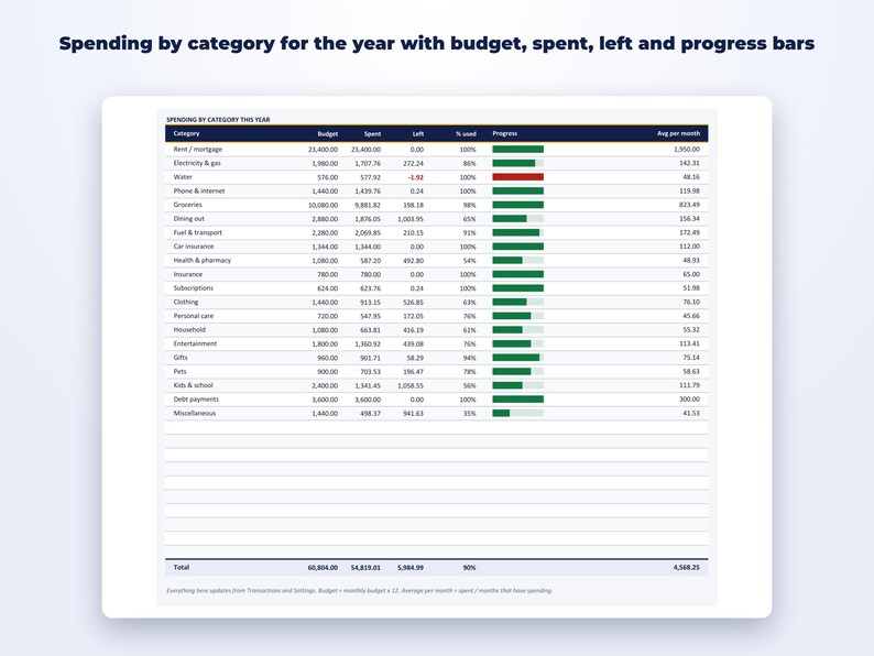 Budget Planner Spreadsheet page preview