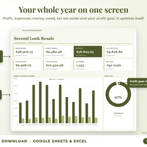 Annual dashboard with income, expenses, net profit, money owed, profit goal ring and category charts