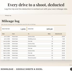 Mileage log that calculates the mileage deduction