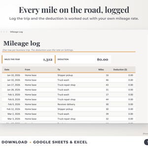 Mileage log that calculates the mileage deduction
