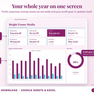Annual dashboard with income, expenses, net profit, money owed, profit goal ring and category charts