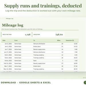 Mileage log that calculates the mileage deduction