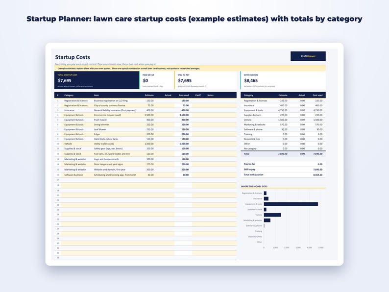Lawn Care Business Startup Kit page preview