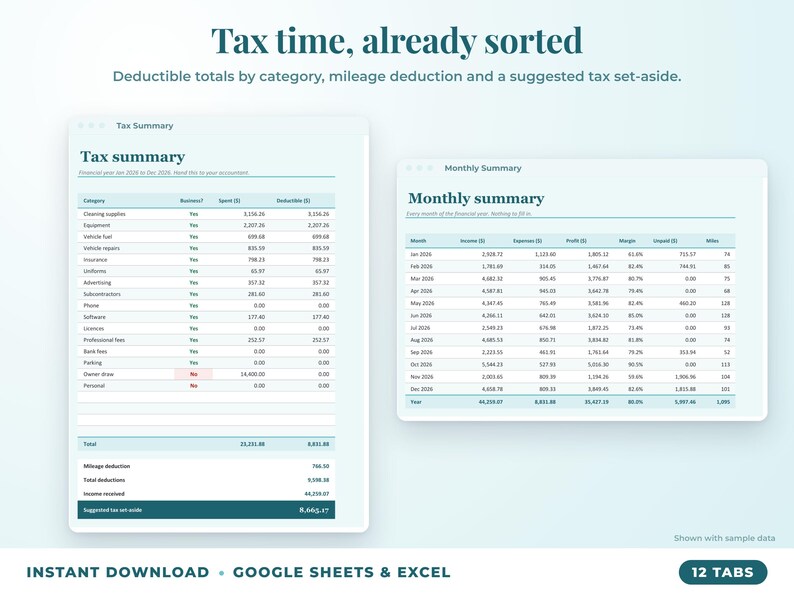 Tax summary with deductible totals, mileage deduction and suggested tax set-aside, plus monthly summary