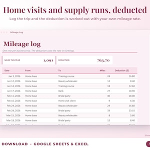 Mileage log that calculates the mileage deduction
