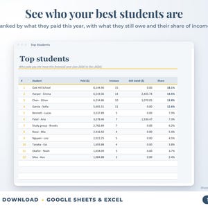 Top students ranked by income with invoices, amount owed and share of income