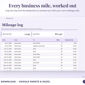 Mileage log that calculates the mileage deduction