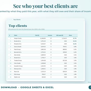 Top clients ranked by income with invoices, amount owed and share of income