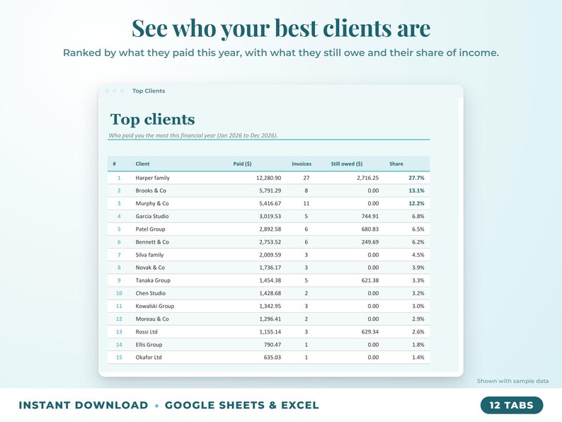 Top clients ranked by income with invoices, amount owed and share of income