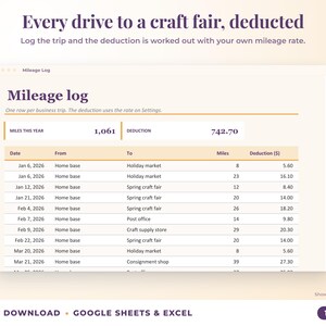 Mileage log that calculates the mileage deduction