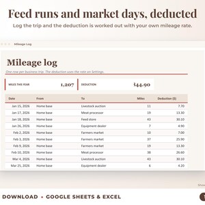 Mileage log that calculates the mileage deduction