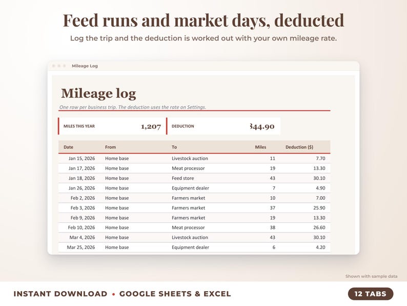 Mileage log that calculates the mileage deduction
