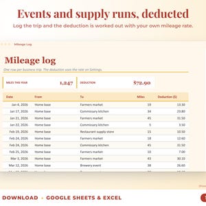 Mileage log that calculates the mileage deduction