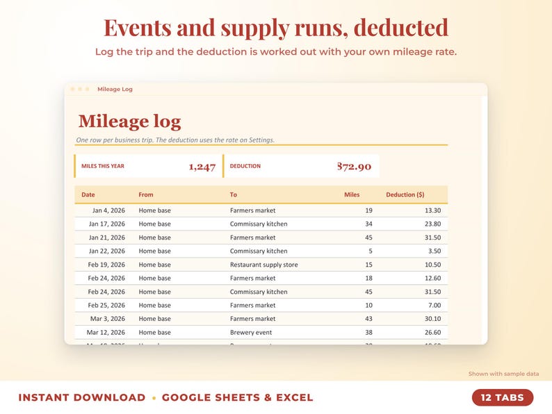 Mileage log that calculates the mileage deduction