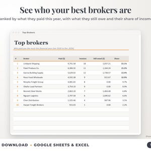 Top brokers ranked by income with invoices, amount owed and share of income