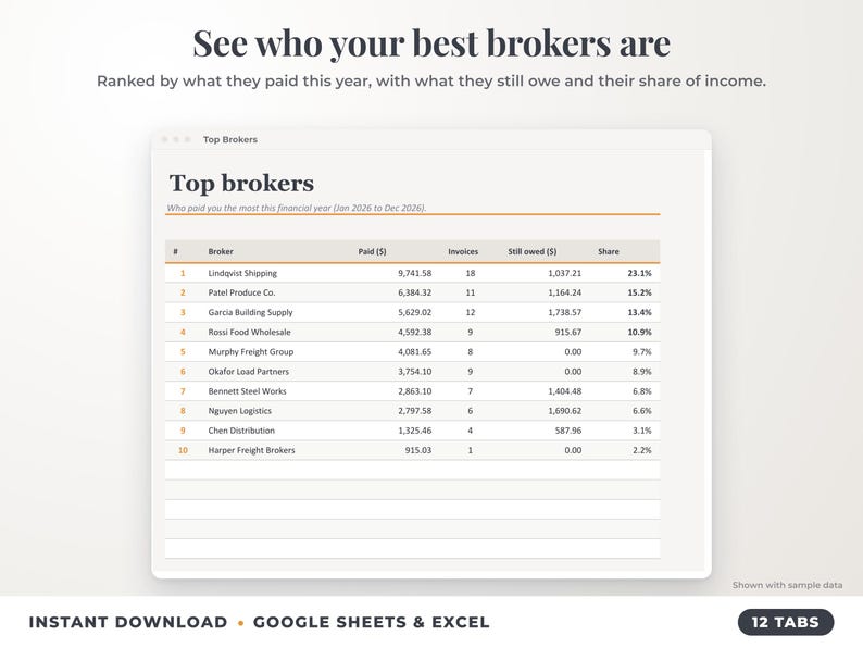 Top brokers ranked by income with invoices, amount owed and share of income