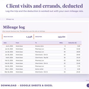 Mileage log that calculates the mileage deduction