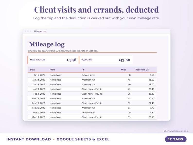 Mileage log that calculates the mileage deduction