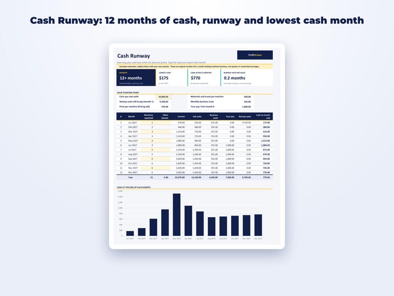 Vending Machine Business Startup Kit page preview