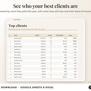Top clients ranked by income with invoices, amount owed and share of income
