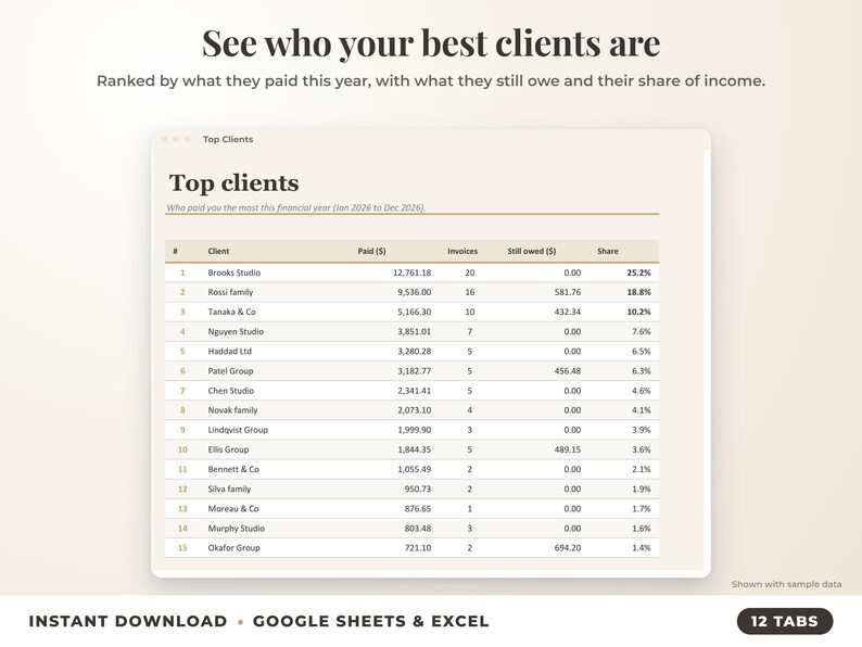 Top clients ranked by income with invoices, amount owed and share of income