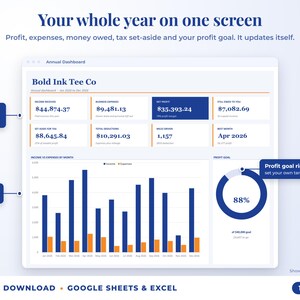 Annual dashboard with income, expenses, net profit, money owed, profit goal ring and category charts