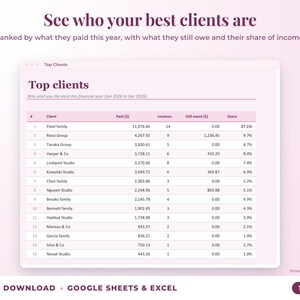 Top clients ranked by income with invoices, amount owed and share of income