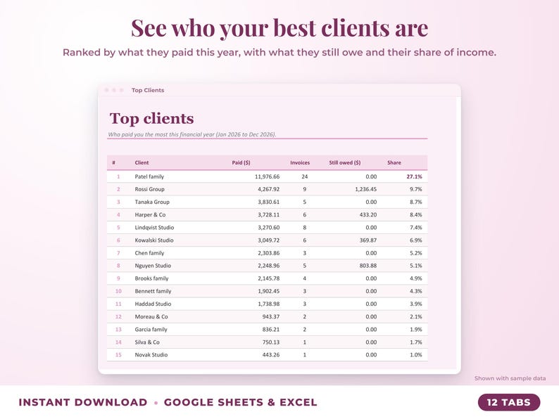 Top clients ranked by income with invoices, amount owed and share of income