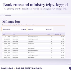 Mileage log that calculates the mileage deduction