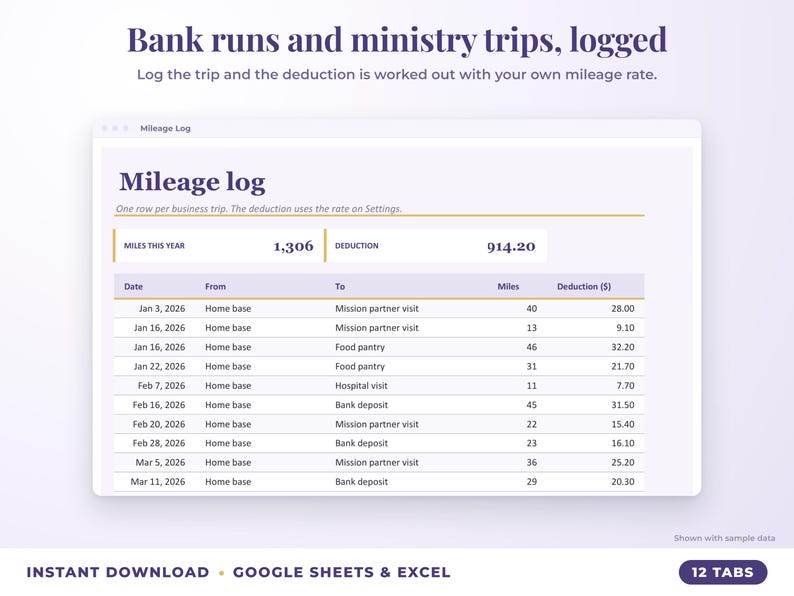 Mileage log that calculates the mileage deduction