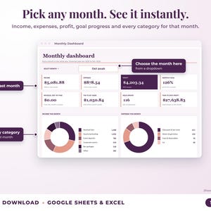 Monthly dashboard with a month dropdown, monthly profit, goal progress and category breakdown