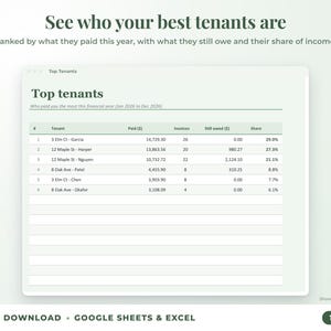Top tenants ranked by income with invoices, amount owed and share of income