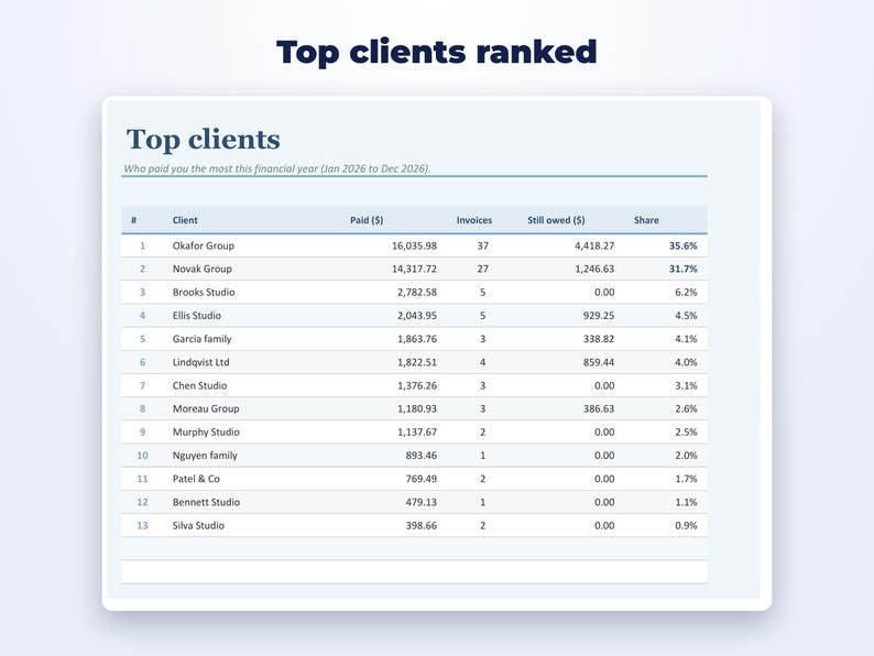Freelancer Business Kit page preview