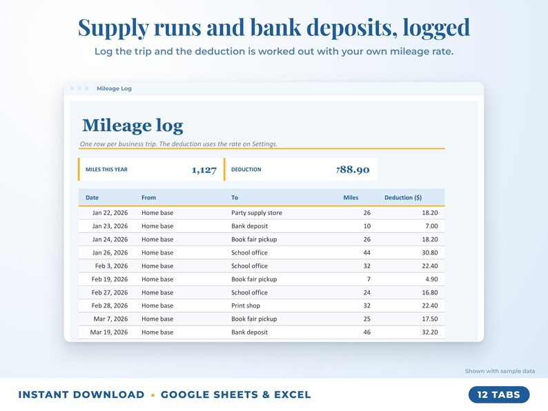 Mileage log that calculates the mileage deduction