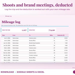 Mileage log that calculates the mileage deduction