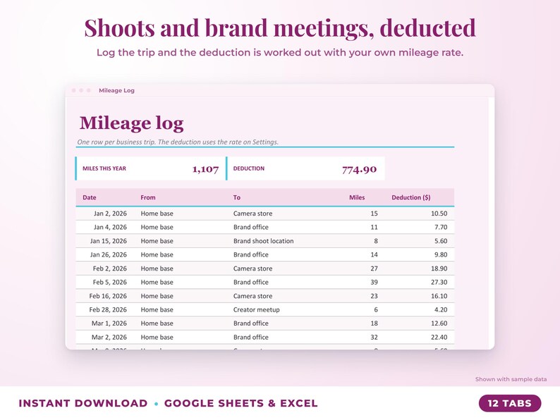 Mileage log that calculates the mileage deduction