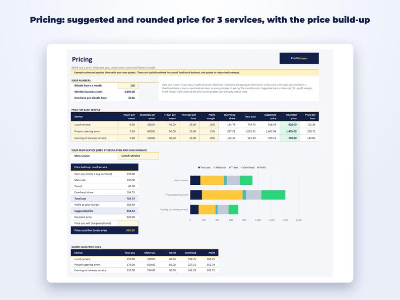 Food Truck Business Startup Kit page preview