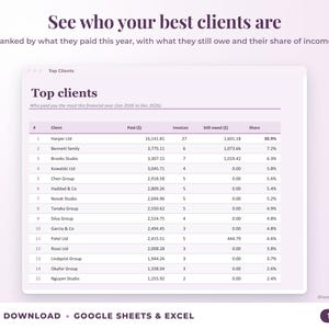 Top clients ranked by income with invoices, amount owed and share of income