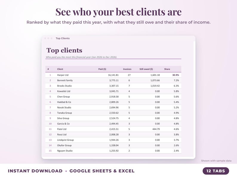 Top clients ranked by income with invoices, amount owed and share of income
