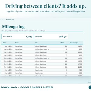 Mileage log that calculates the mileage deduction