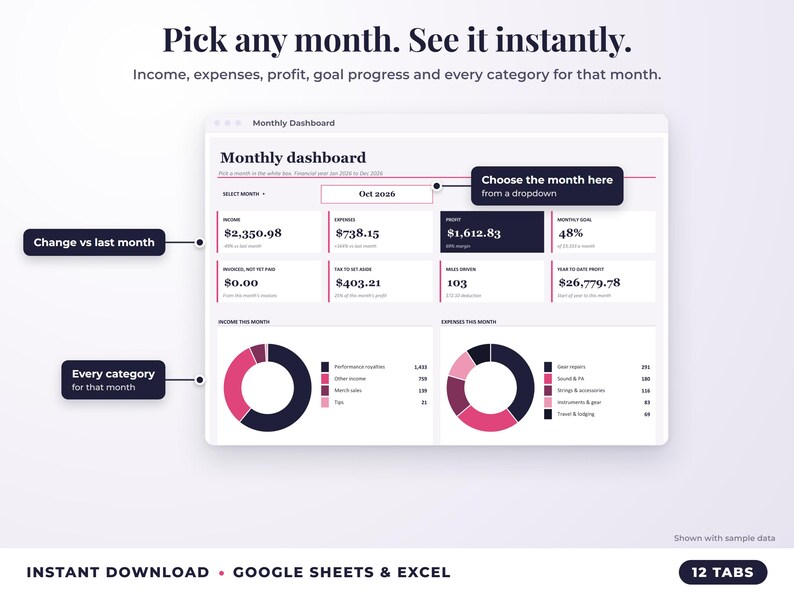 Monthly dashboard with a month dropdown, monthly profit, goal progress and category breakdown