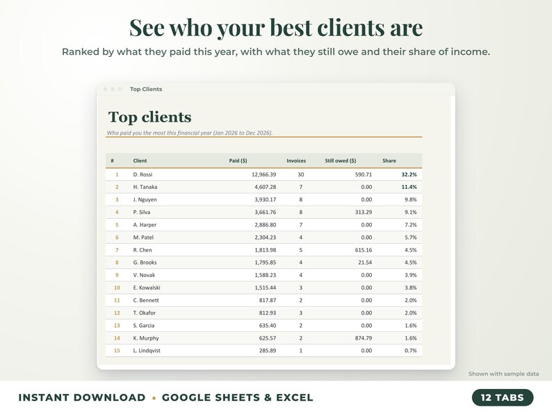 Top clients ranked by income with invoices, amount owed and share of income