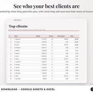 Top clients ranked by income with invoices, amount owed and share of income