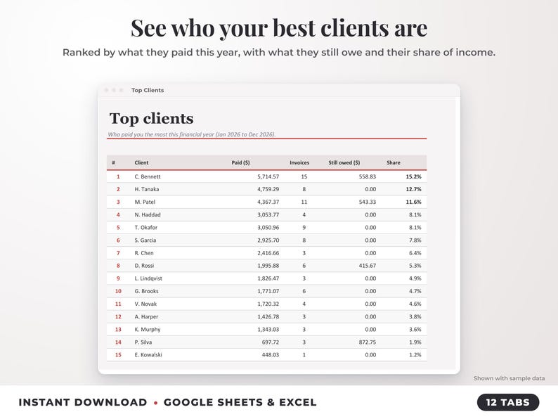 Top clients ranked by income with invoices, amount owed and share of income