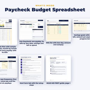 Everything included in the Paycheck Budget Spreadsheet