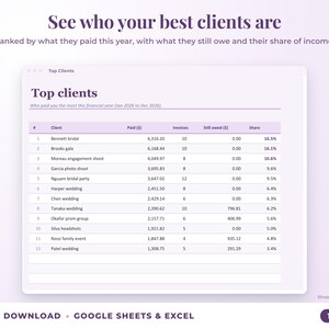 Top clients ranked by income with invoices, amount owed and share of income